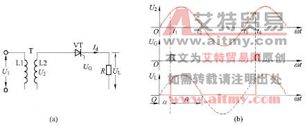 单相半波可控整流电路及有关信号波形