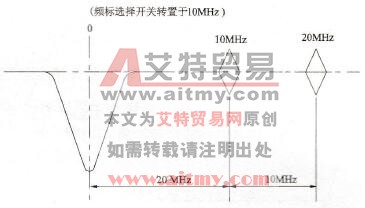 第Ⅰ波段频标示意图