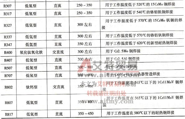  国产低合金珠光体耐热钢焊条