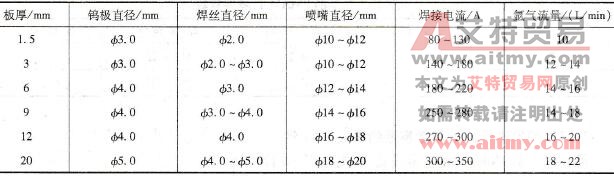 厚度为1.5~20mm硅青铜板的手工TIG焊焊接参数