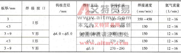 B10白铜的TIG自动焊焊接参数