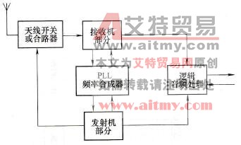 射频部分功能图