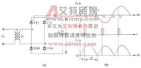 单相半控单相桥式整流电路及相关信号波形