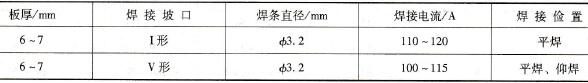 白铜的SMAW焊焊接参数