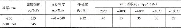 12Ni14低温钢的力学性能(EN 10028-4)