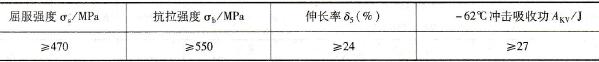 2Ni焊丝的熔敷金属力学性能