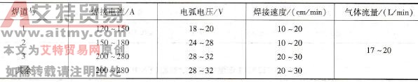焊接参数