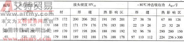 焊接工艺评定的焊接接头力学性能