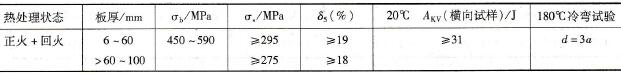 15CrMoR钢力学性能