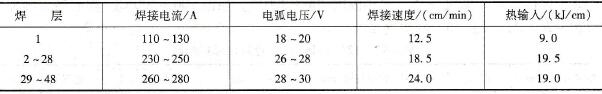 15CrMoR钢厚度为75mm封头对接焊接参数
