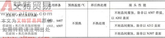 低碳钢与奥氏体钢间焊接时的工艺条件与接头性能