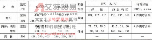 封头与简体试板焊接接头力学性能试验结果