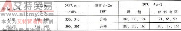 焊接工艺评定的接头力学性能