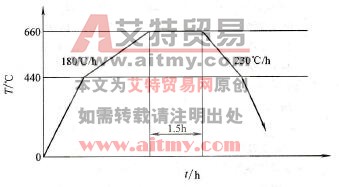 15CrMoR钢焊后热处理规范