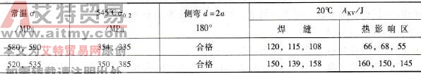 产品焊接试板的接头力学性能