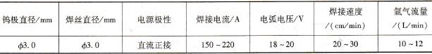 厚度2mm T2板对接接头TIG焊焊接参数