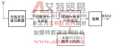 超外差一次变频接收机流程图