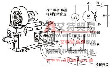 用感应法测试电刷中性线位置的实物接线图和电路原理图