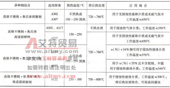 高铬不锈钢与奥氏体钢相焊时焊接工艺条件及接头应用场合