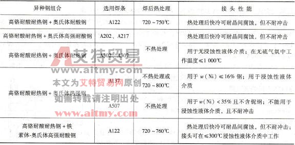  高铬耐酸耐热钢与奥氏体钢相焊时焊接工艺条件及接头性能