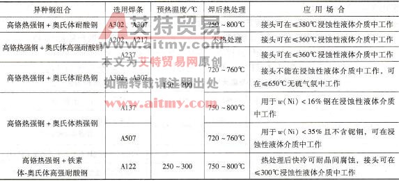 高铬热强钢与奥氏体钢相焊时焊接工艺条件及接头应用场合