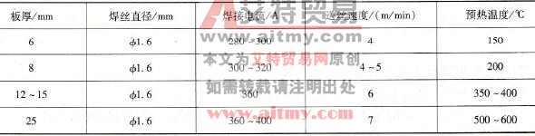 厚度为6~25mm纯铜板对接接头半自动MIG焊焊接参数