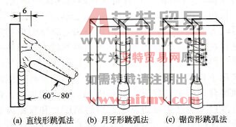 立焊跳弧法