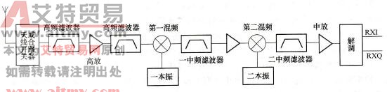 手机超外差二次变频接收机
