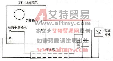 用扫频仪测量传输线的阻抗电路