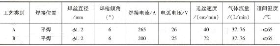 试件焊接参数