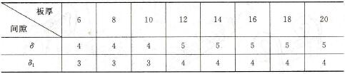 表7-5滑动衬垫焊接时的间隙数值 mm