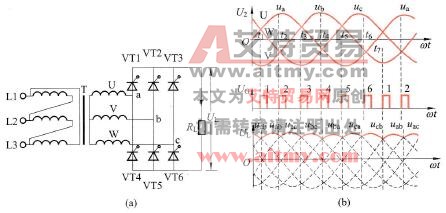三相全控单相桥式整流电路