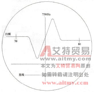 怎样识别扫频仪第Ⅱ、Ⅲ波段的起始频标