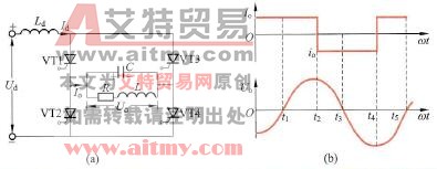 单相桥式电流型逆变电路