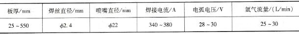 大截面铸铝母线MIG焊焊接参数