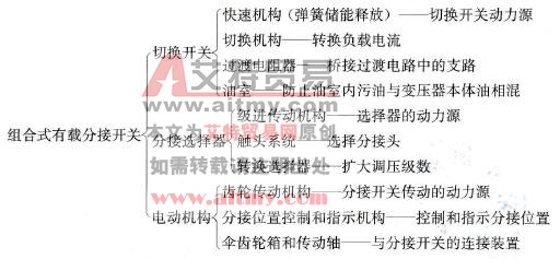 组合式有载分接开关结构组成及其作用是什么