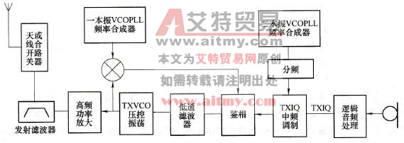 带发射变换电路的发射机流程图