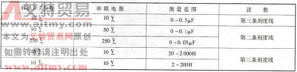 万用表转换开关的位置及所串联的电源电压之间的关系