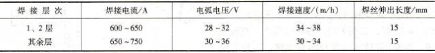 焊接参数