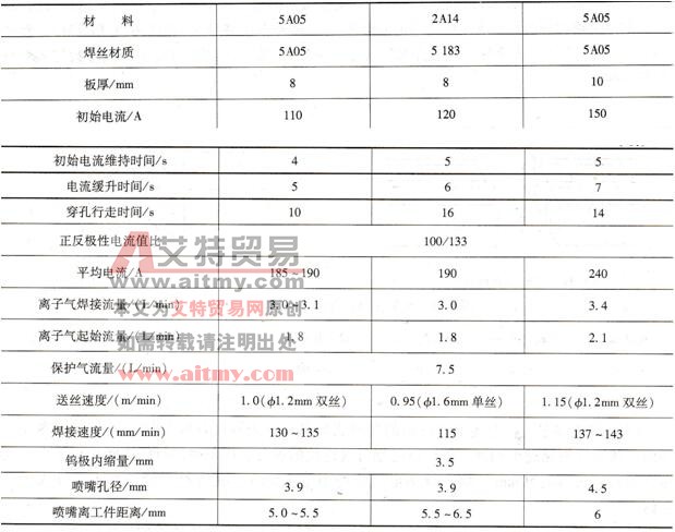 δ8mm和δ10mm两种铝合金VPPAW焊的最佳焊接参数