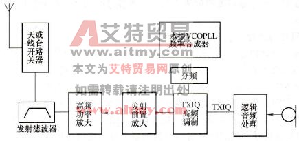 直接调制的发射机流程图