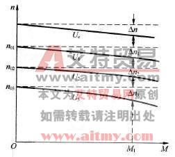 他励直流电动机电枢电压改变时的机械特性（Ue> U1> U2> U3）