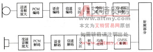 逻辑音频信号处理功能图
