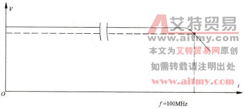 怎样采用扫频仪测量宽频带放大器频率特性曲线