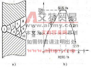焊接顺序及焊后热处理规范