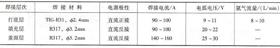 焊接参数