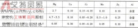 母材及焊丝化学成分