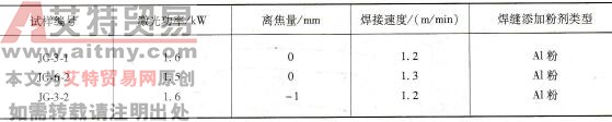 δ1.2mm 5A02板对接CO2激光焊参数