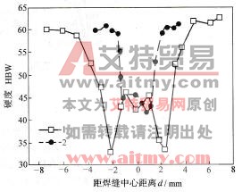 试件接头的硬度分布