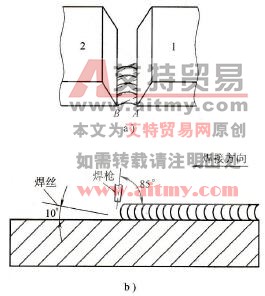 TIG焊单面焊双面成形操作示意图